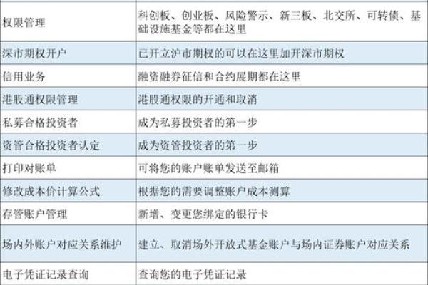 股票手续费的计算方法及其影响因素分析