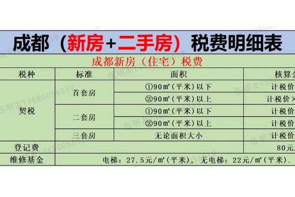 办理交契税需要准备哪些材料？详细清单解析