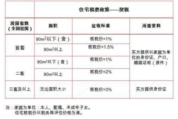 办理交契税需要准备哪些材料？详细清单解析